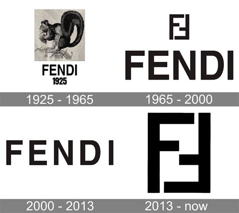 fendi history and background.